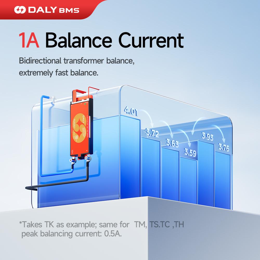 Daly 100 BMS Active Balancer 1 – Smart Bms 24S 200A Bluetooth Lifepo4 Bewertung und Preis